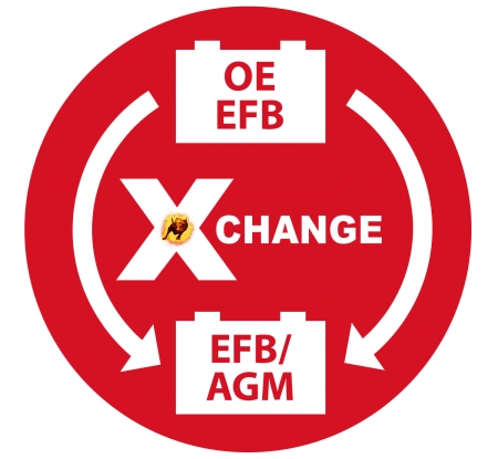 EFB Start Stop-Batteries  Replacement for AGM Batteries